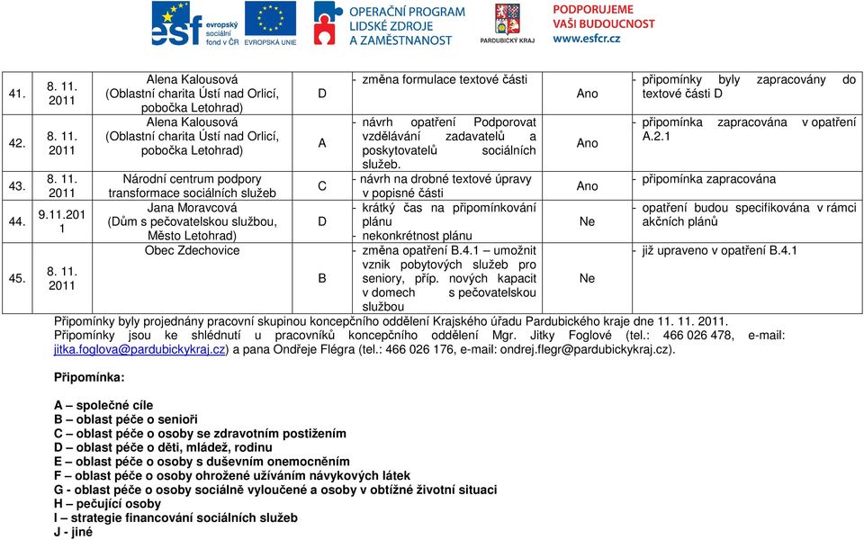 do textové části - návrh opatření Podporovat vzdělávání zadavatelů a A poskytovatelů sociálních služeb.