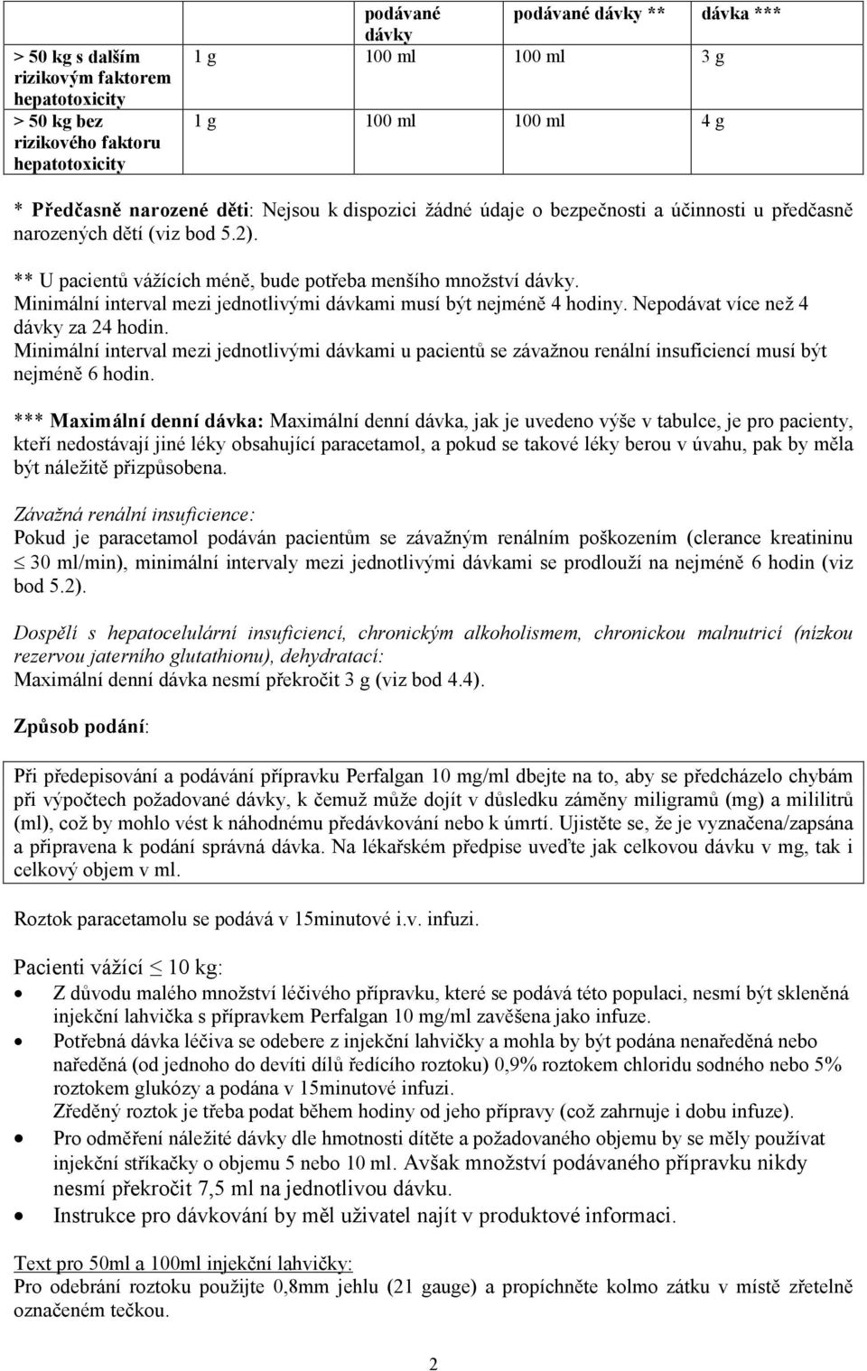 Minimální interval mezi jednotlivými dávkami musí být nejméně 4 hodiny. Nepodávat více než 4 dávky za 24 hodin.