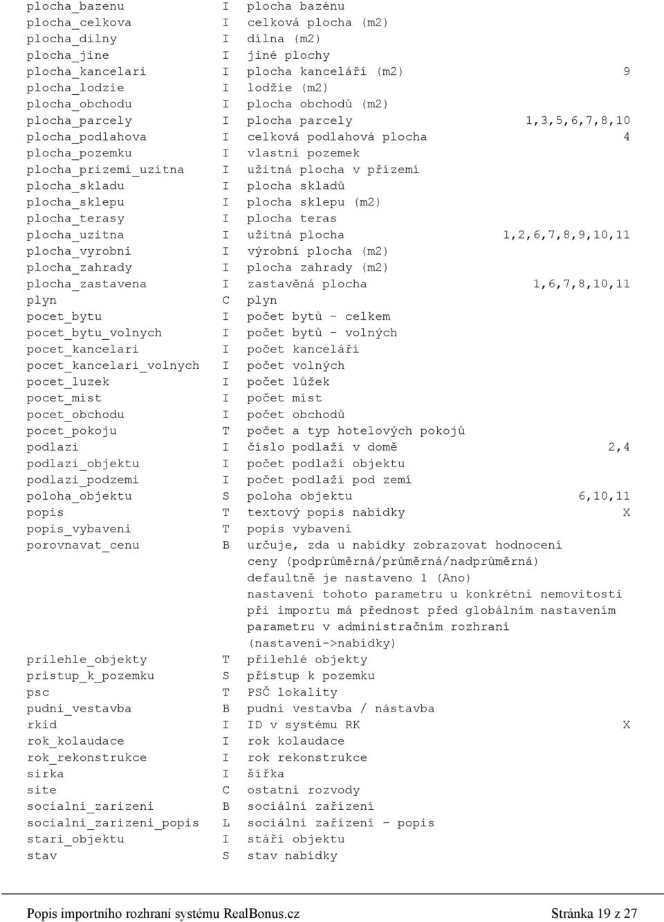 plocha_skladu I plocha skladů plocha_sklepu I plocha sklepu m2 plocha_terasy I plocha teras plocha_uzitna I užitná plocha 1,2,6,7,8,9,10,11 plocha_vyrobni I výrobní plocha m2 plocha_zahrady I plocha