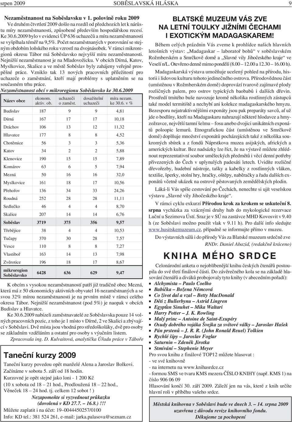 2009 bylo v evidenci ÚP 636 uchazečů a míra nezaměstnanosti se vyšplhala téměř na 9,5%. Počet nezaměstnaných v porovnání se stejným obdobím loňského roku vzrostl na dvojnásobek.