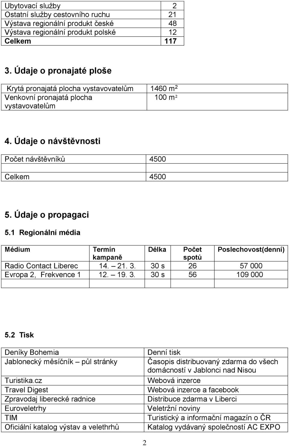 Údaje o propagaci 5.1 Regionální média Médium Termín Délka Počet Poslechovost(denní) kampaně spotů Radio Contact Liberec 14. 21. 3. 30 s 26 57 000 Evropa 2, Frekvence 1 12. 19. 3. 30 s 56 109 000 5.