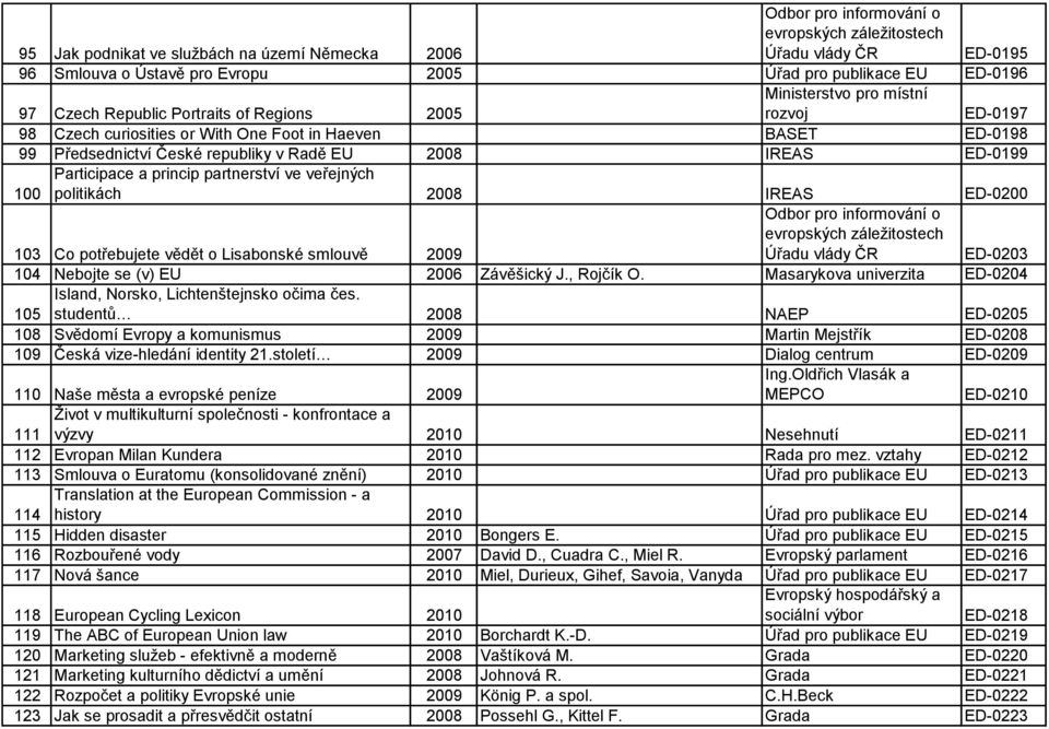 vědět o Lisabonské smlouvě 2009 ED-0203 104 Nebojte se (v) EU 2006 Závěšický J., Rojčík O. Masarykova univerzita ED-0204 105 Island, Norsko, Lichtenštejnsko očima čes.