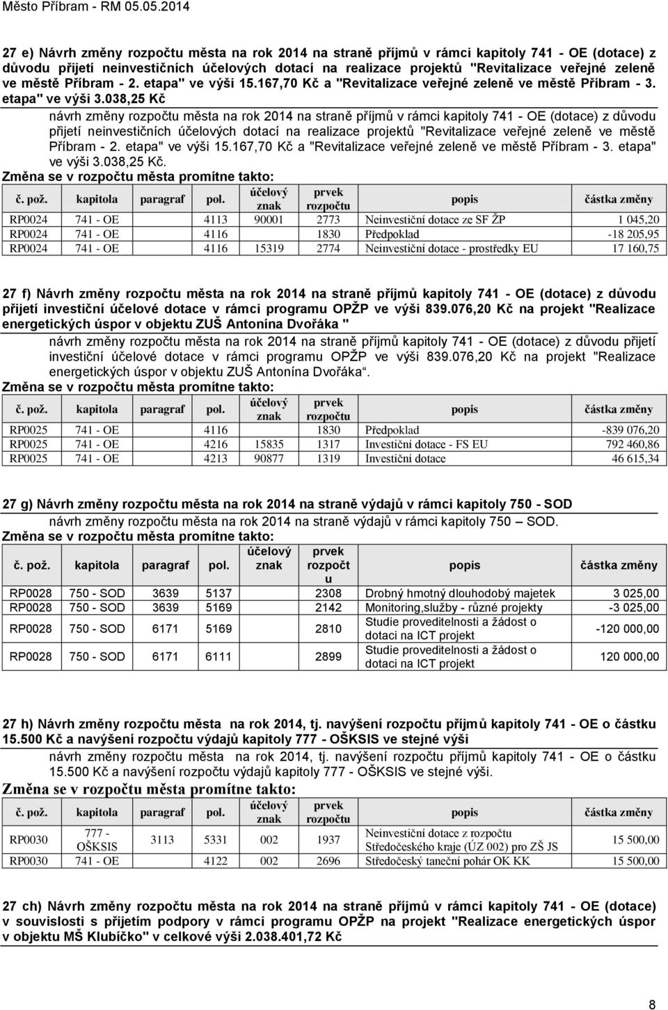 038,25 Kč návrh změny rozpočtu města na rok 2014 na straně příjmů v rámci kapitoly 741 - OE (dotace) z důvodu přijetí neinvestičních účelových dotací na realizace projektů "Revitalizace veřejné