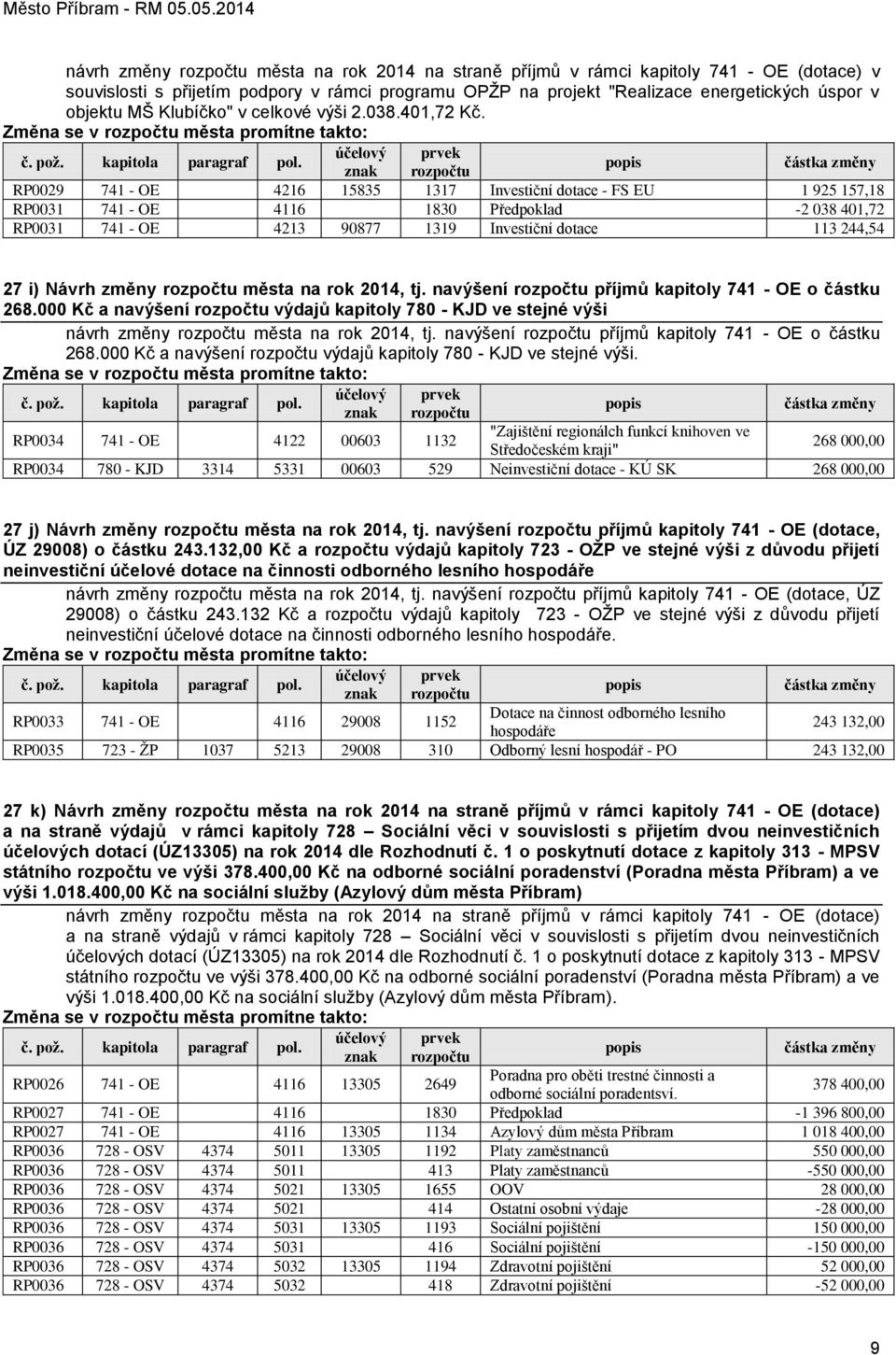 účelový prvek znak rozpočtu RP0029 741 - OE 4216 15835 1317 Investiční dotace - FS EU 1 925 157,18 RP0031 741 - OE 4116 1830 Předpoklad -2 038 401,72 RP0031 741 - OE 4213 90877 1319 Investiční dotace