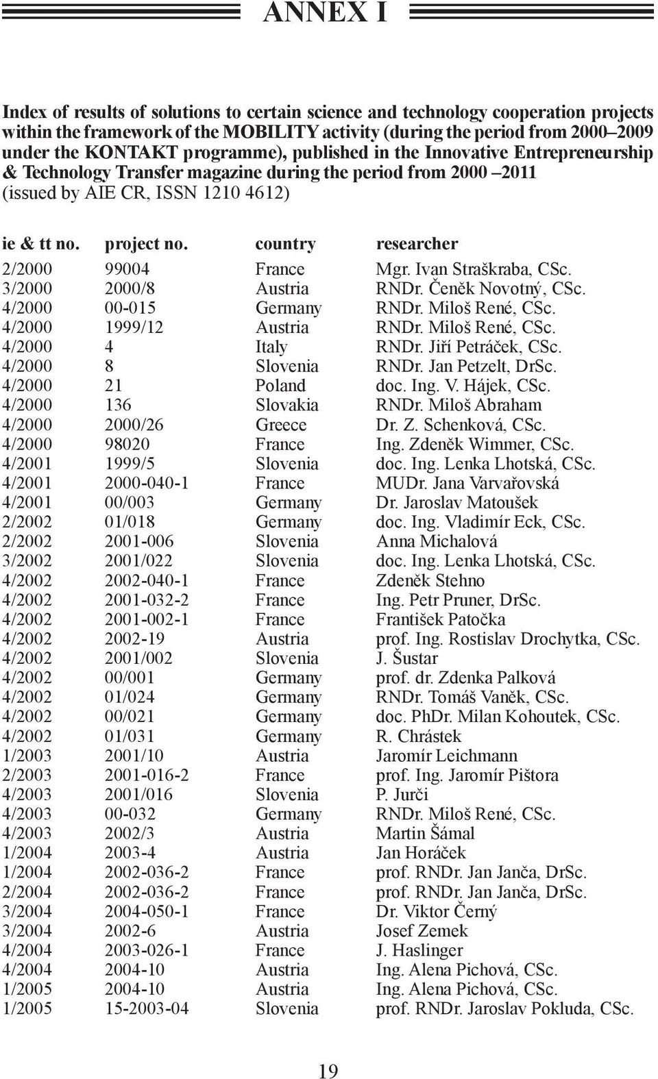 country researcher 2/2000 99004 France Mgr. Ivan Straškraba, CSc. 3/2000 2000/8 Austria RNDr. Čeněk Novotný, CSc. 4/2000 00-015 Germany RNDr. Miloš René, CSc. 4/2000 1999/12 Austria RNDr.