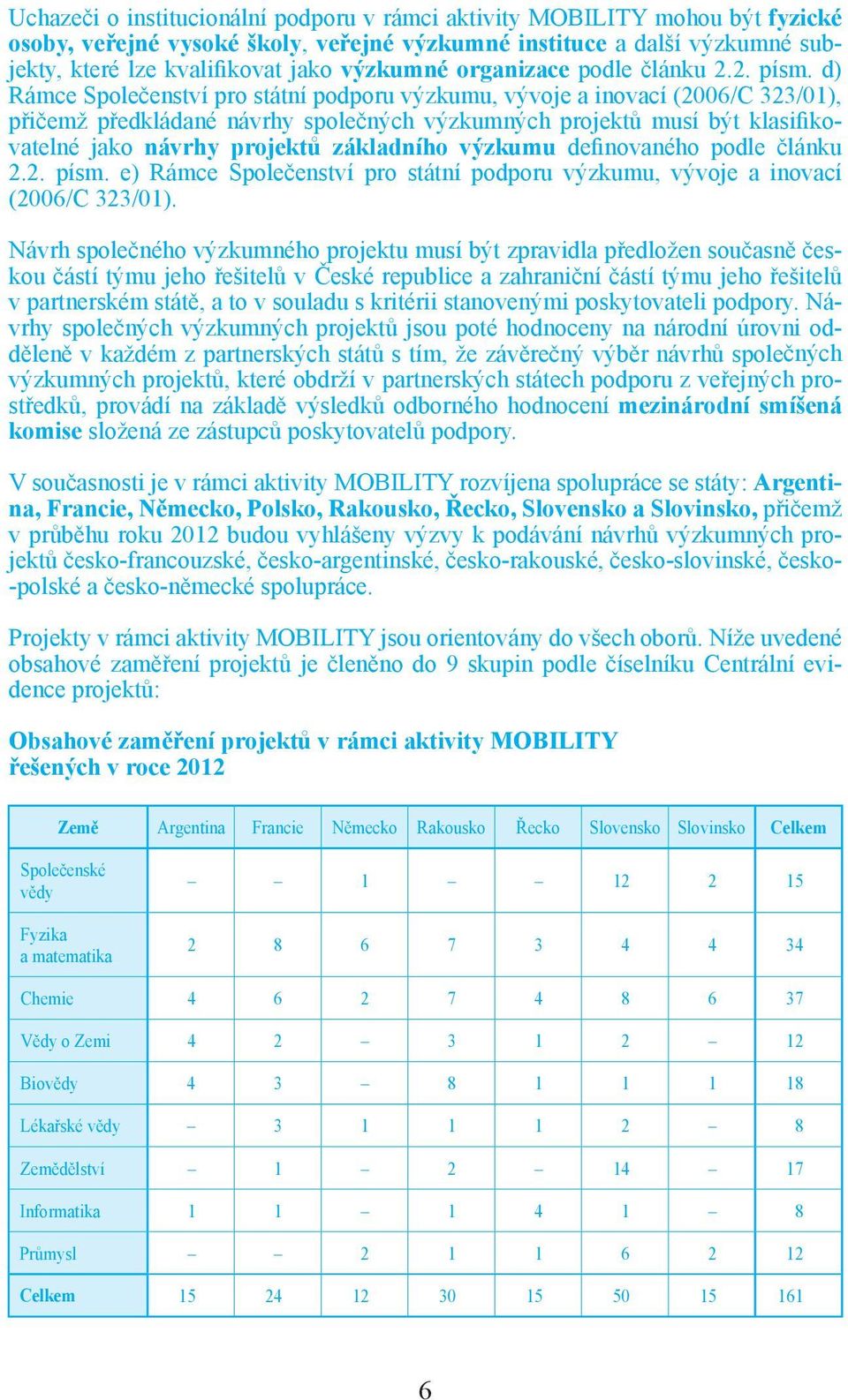 d) Rámce Společenství pro státní podporu výzkumu, vývoje a inovací (2006/C 323/01), přičemž předkládané návrhy společných výzkumných projektů musí být klasifikovatelné jako návrhy projektů základního