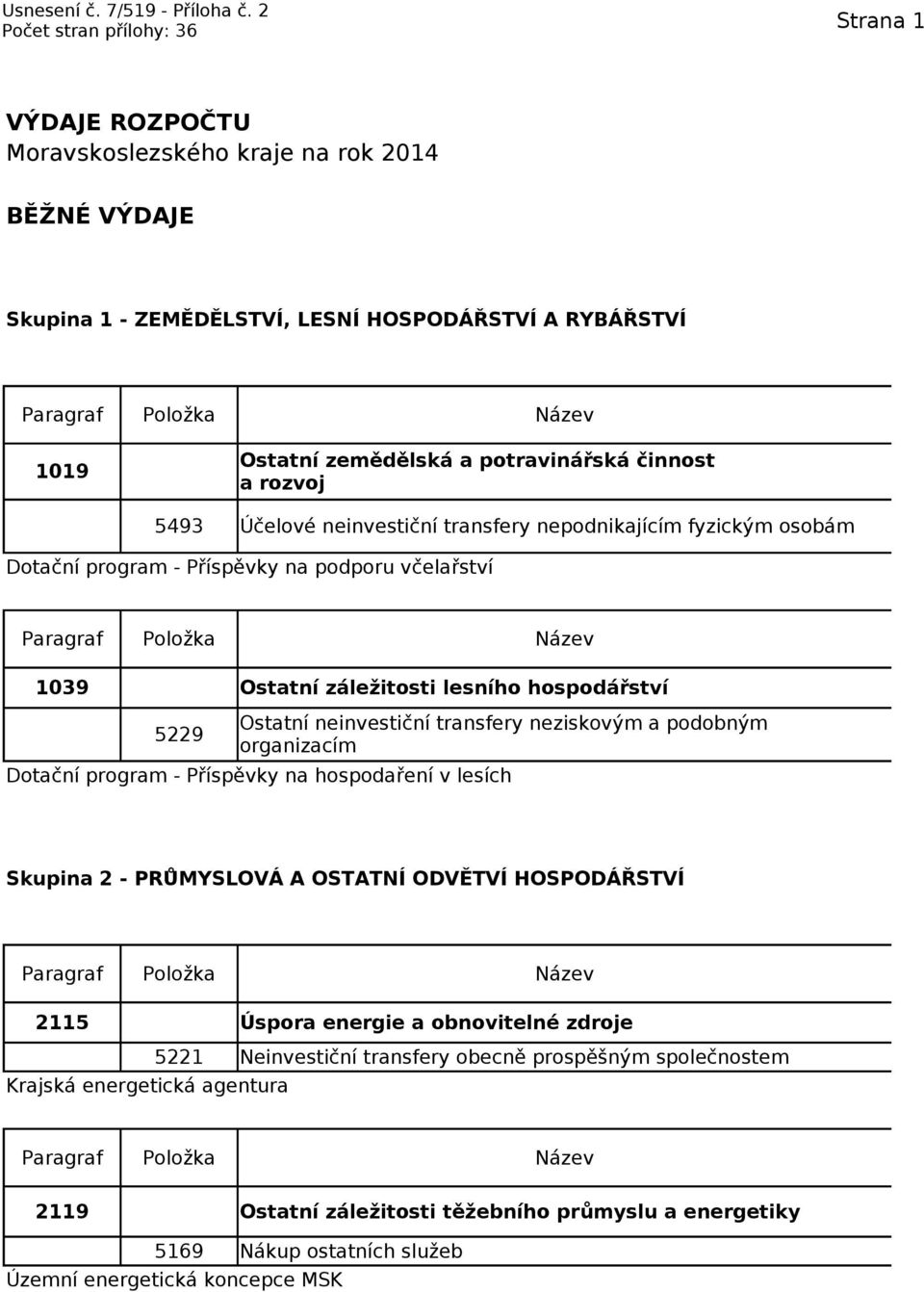 Účelové neinvestiční transfery nepodnikajícím fyzickým osobám Dotační program - Příspěvky na podporu včelařství 1039 Ostatní záležitosti lesního hospodářství 5229 Ostatní neinvestiční transfery