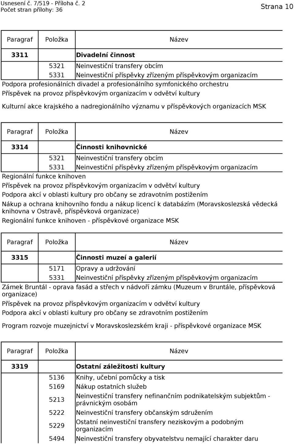 knihoven 5321 Neinvestiční transfery obcím 5331 Neinvestiční příspěvky zřízeným příspěvkovým organizacím Příspěvek na provoz příspěvkovým organizacím v odvětví kultury Podpora akcí v oblasti kultury