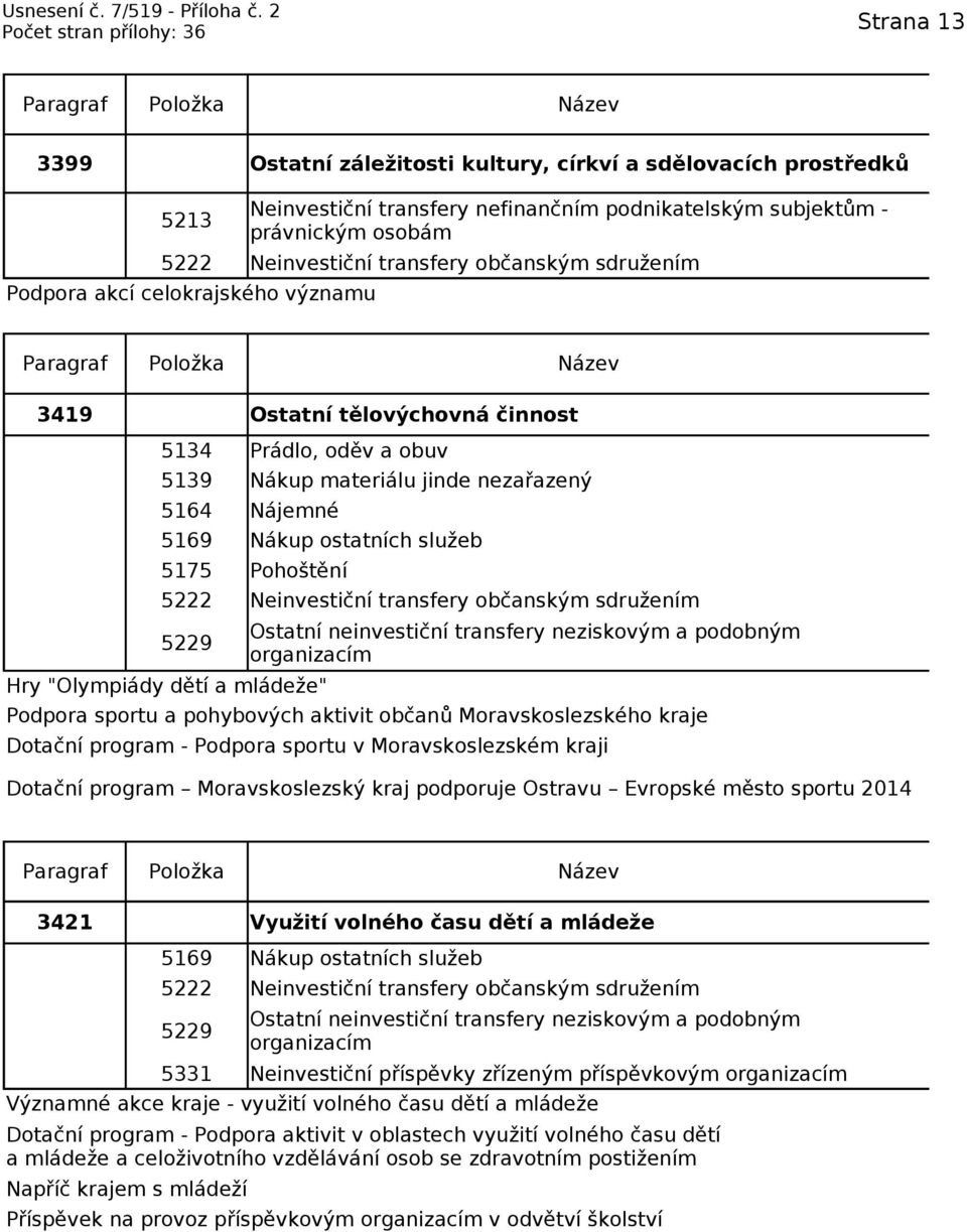 5222 Neinvestiční transfery občanským sdružením 5229 Hry "Olympiády dětí a mládeže" Ostatní neinvestiční transfery neziskovým a podobným organizacím Podpora sportu a pohybových aktivit občanů