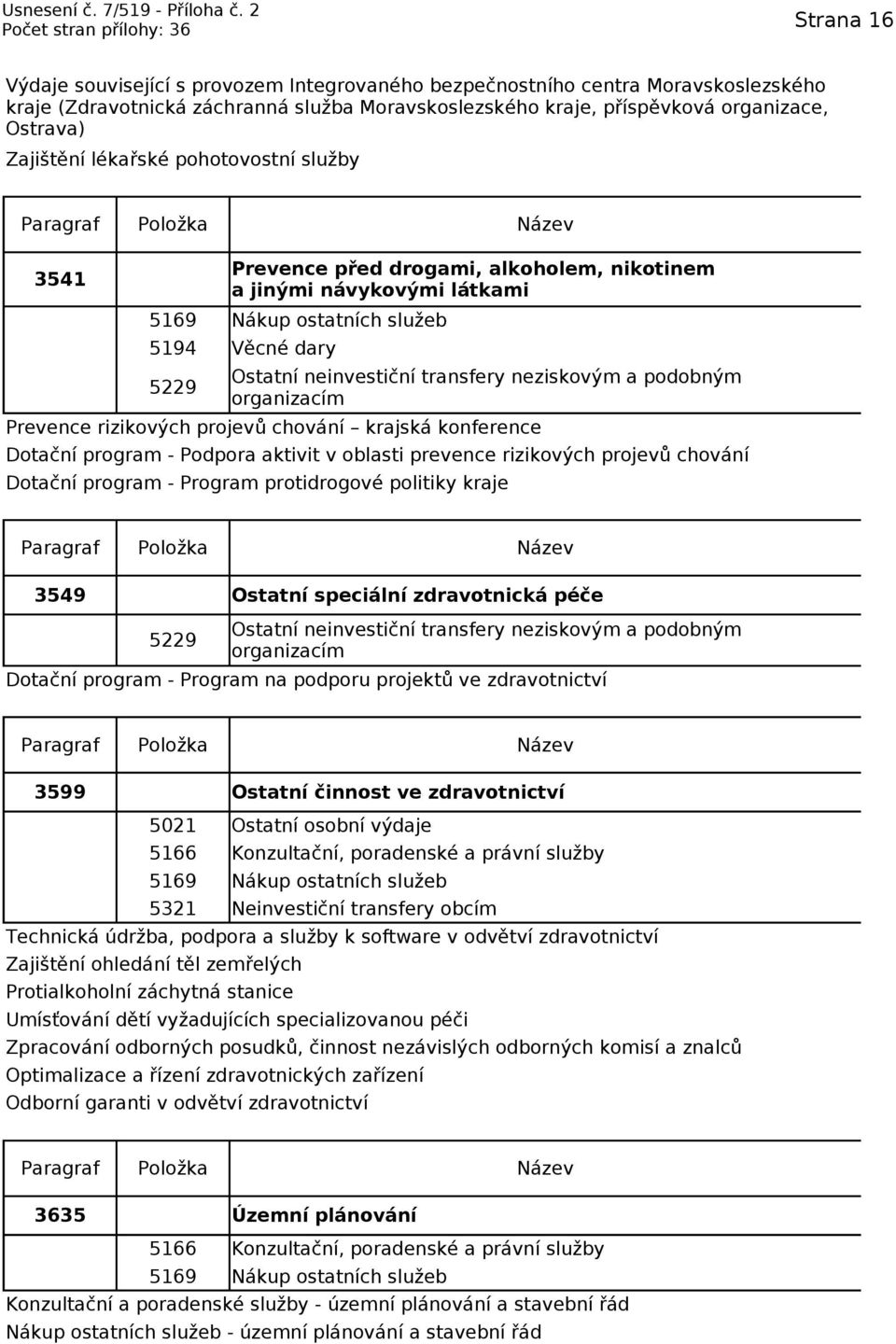 podobným organizacím Prevence rizikových projevů chování krajská konference Dotační program - Podpora aktivit v oblasti prevence rizikových projevů chování Dotační program - Program protidrogové
