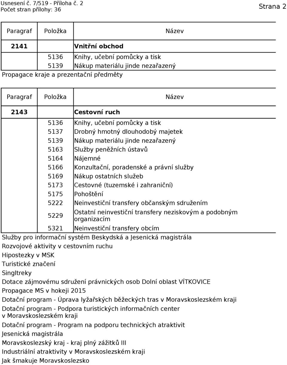(tuzemské i zahraniční) 5175 Pohoštění 5222 Neinvestiční transfery občanským sdružením 5229 5321 Neinvestiční transfery obcím Služby pro informační systém Beskydská a Jesenická magistrála Rozvojové