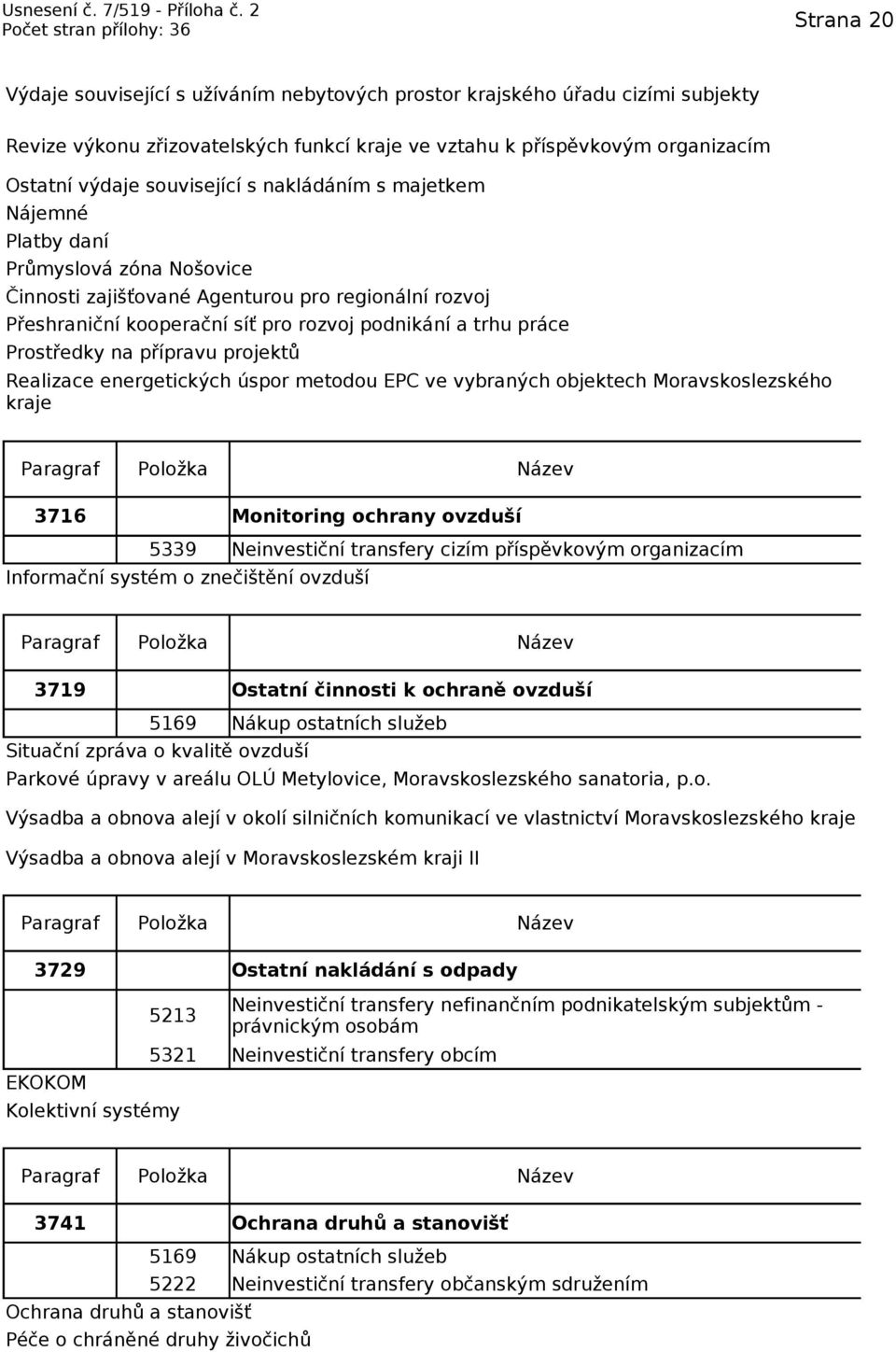 přípravu projektů Realizace energetických úspor metodou EPC ve vybraných objektech Moravskoslezského kraje 3716 Monitoring ochrany ovzduší 5339 Neinvestiční transfery cizím příspěvkovým organizacím