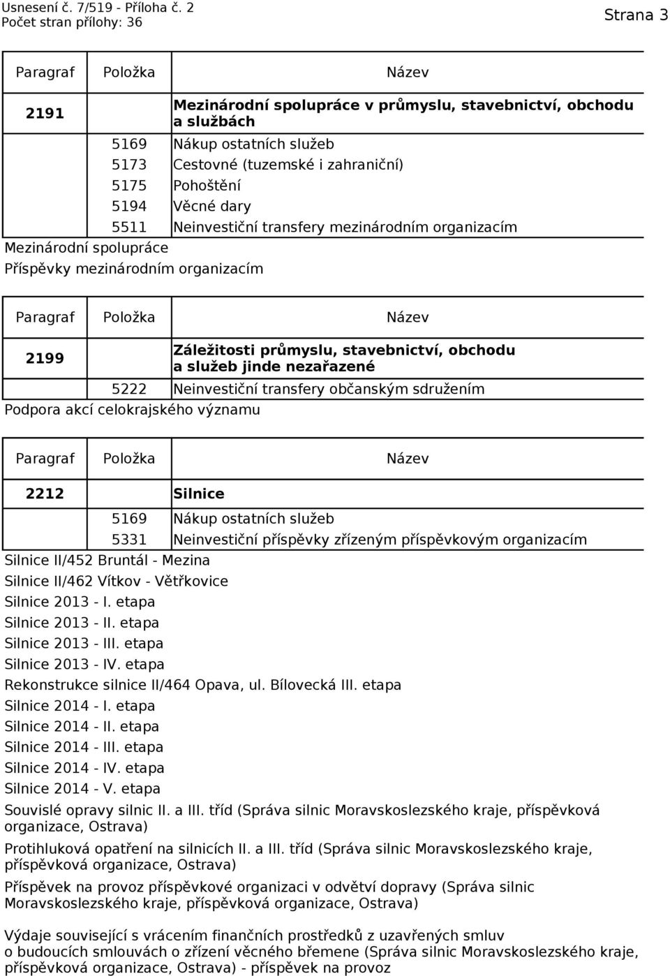 průmyslu, stavebnictví, obchodu a služeb jinde nezařazené 2212 Silnice Silnice II/452 Bruntál - Mezina 5169 Nákup ostatních služeb 5331 Neinvestiční příspěvky zřízeným příspěvkovým organizacím