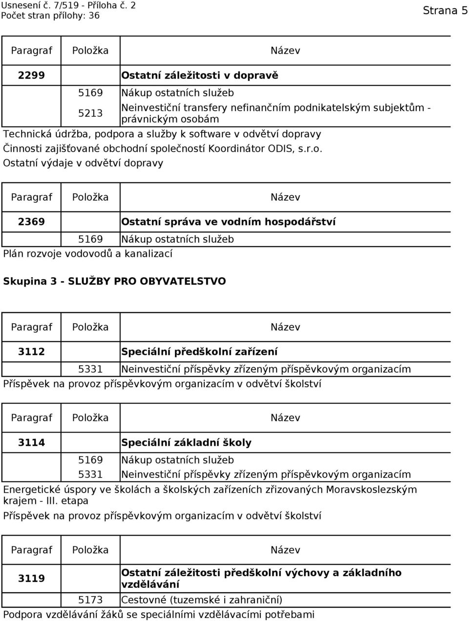 Ostatní výdaje v odvětví dopravy Neinvestiční transfery nefinančním podnikatelským subjektům - právnickým osobám 2369 Ostatní správa ve vodním hospodářství 5169 Nákup ostatních služeb Plán rozvoje
