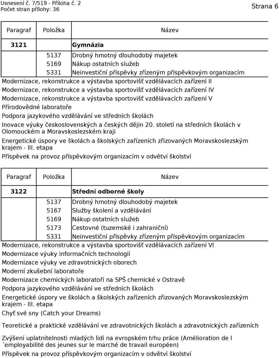 Podpora jazykového vzdělávání ve středních školách Inovace výuky československých a českých dějin 20.