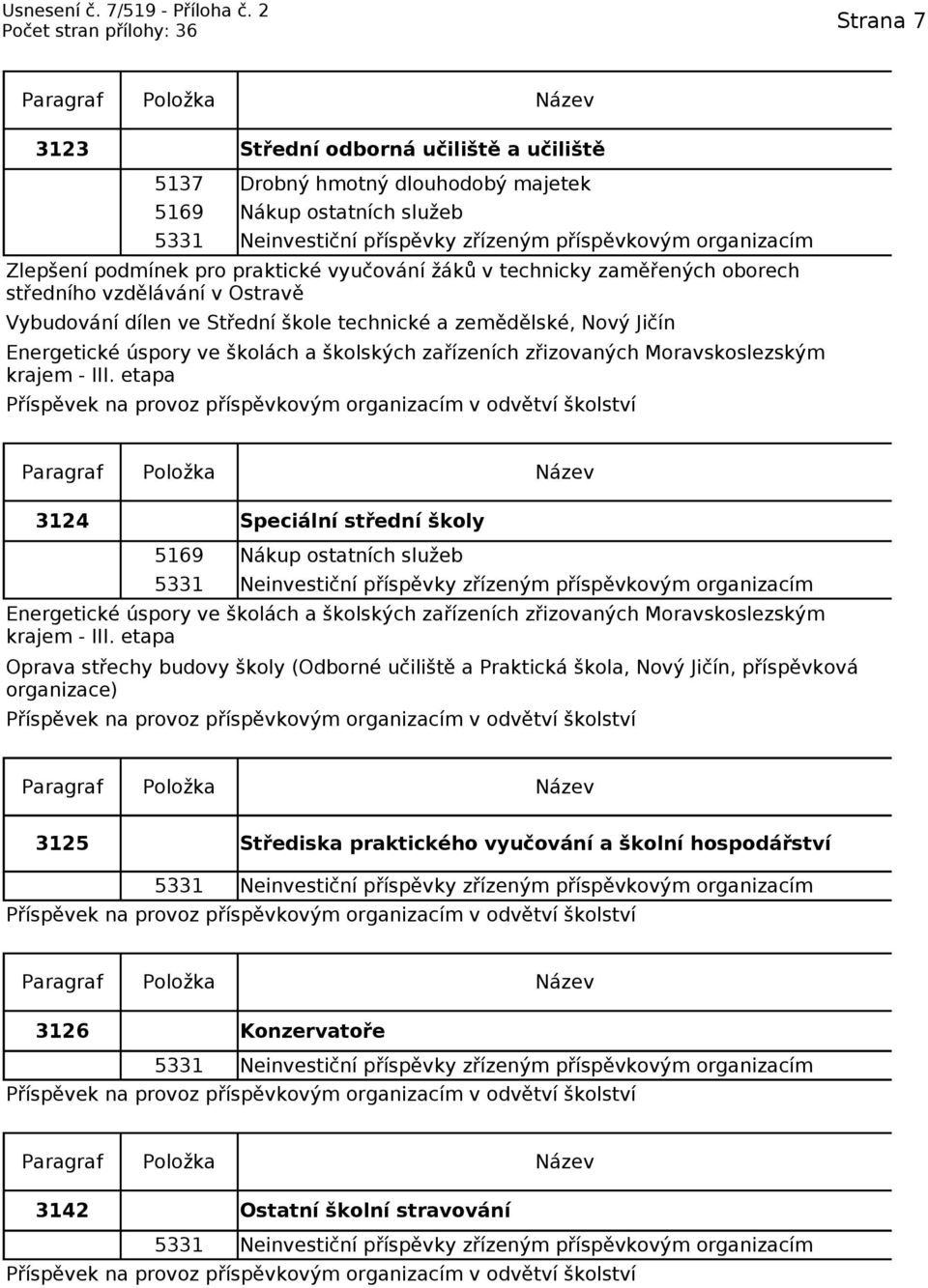 zařízeních zřizovaných Moravskoslezským krajem - III.