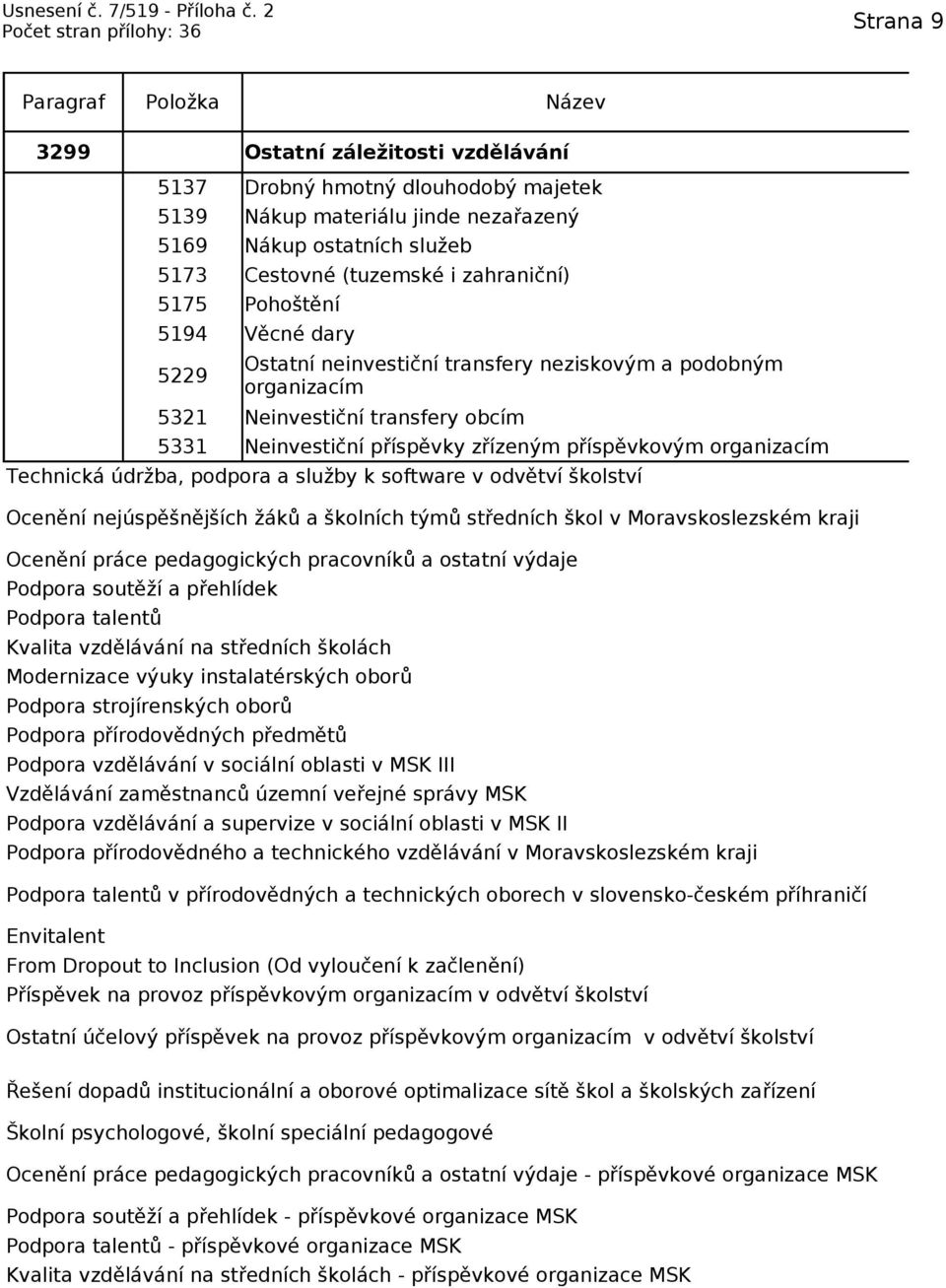 práce pedagogických pracovníků a ostatní výdaje Podpora soutěží a přehlídek Podpora talentů Kvalita vzdělávání na středních školách Modernizace výuky instalatérských oborů Podpora strojírenských