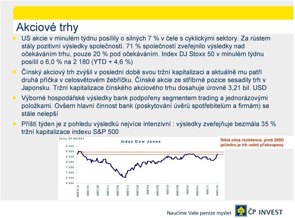 Index DJ Stoxx 50 v minulém týdnu posílil o 6,0 % na 2 180 (YTD + 4,6 %) Čínský akciový trh zvýšil v poslední době svou tržní kapitalizaci a aktuálně mu patří druhá příčka v celosvětovém žebříčku.