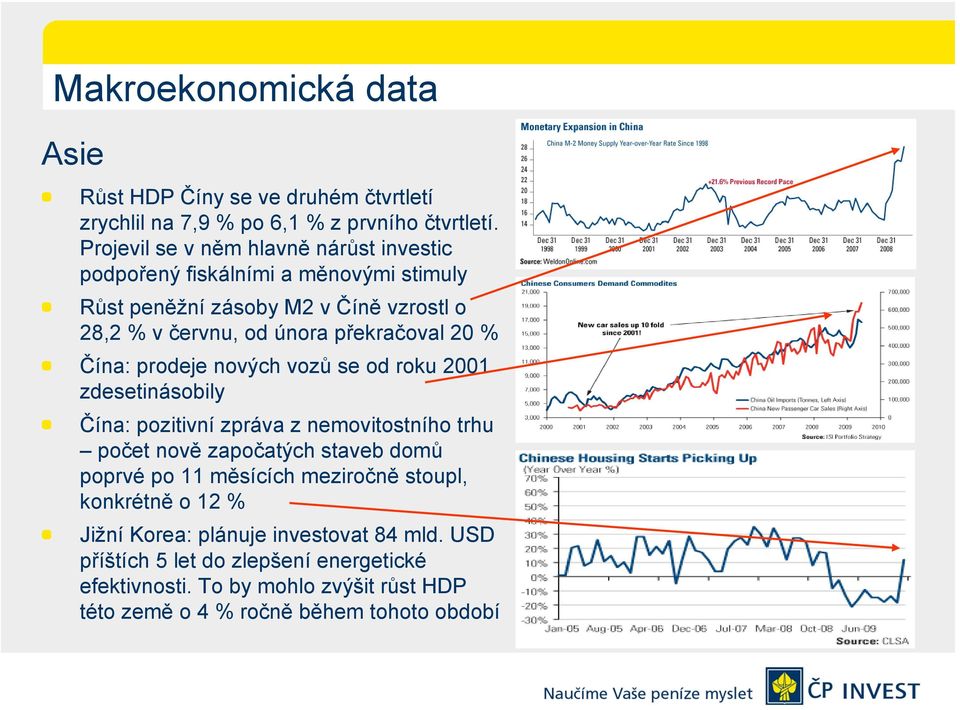 20 % Čína: prodeje nových vozů se od roku 2001 zdesetinásobily Čína: pozitivní zpráva z nemovitostního trhu počet nově započatých staveb domů poprvé po 11