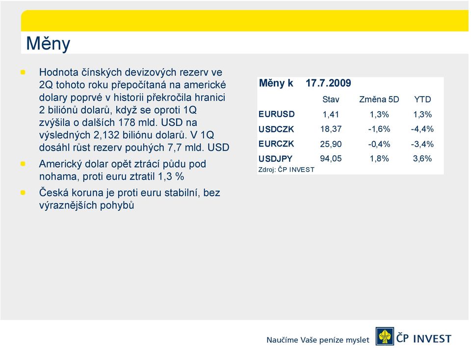 USD Americký dolar opět ztrácí půdu pod nohama, proti euru ztratil 1,3 % Česká koruna je proti euru stabilní, bez výraznějších pohybů