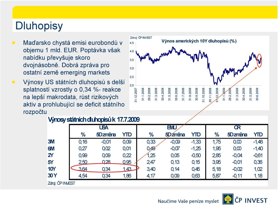 státního rozpočtu Výnosy státních dluhopisů k 17.