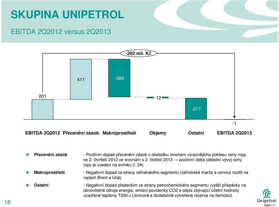 mnohem výraznějšího poklesu ceny ropy ve 2. čtvrtletí 2012 ve srovnání s 2. čtvtletí 2013 pozitivní delta (detailní vývoj ceny ropy je uveden na snímku č. 24).