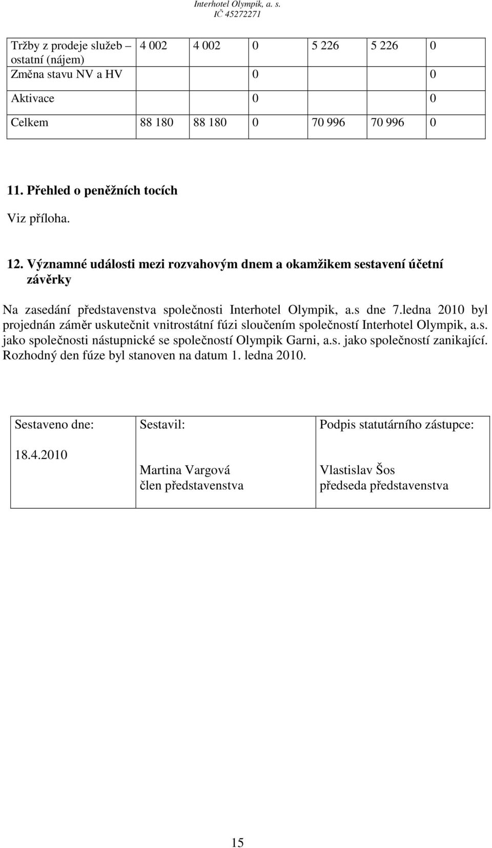 s dne 7.ledna 2010 byl projednán záměr uskutečnit vnitrostátní fúzi sloučením společností Interhotel Olympik, a.s. jako společnosti nástupnické se společností Olympik Garni, a.s. jako společností zanikající.