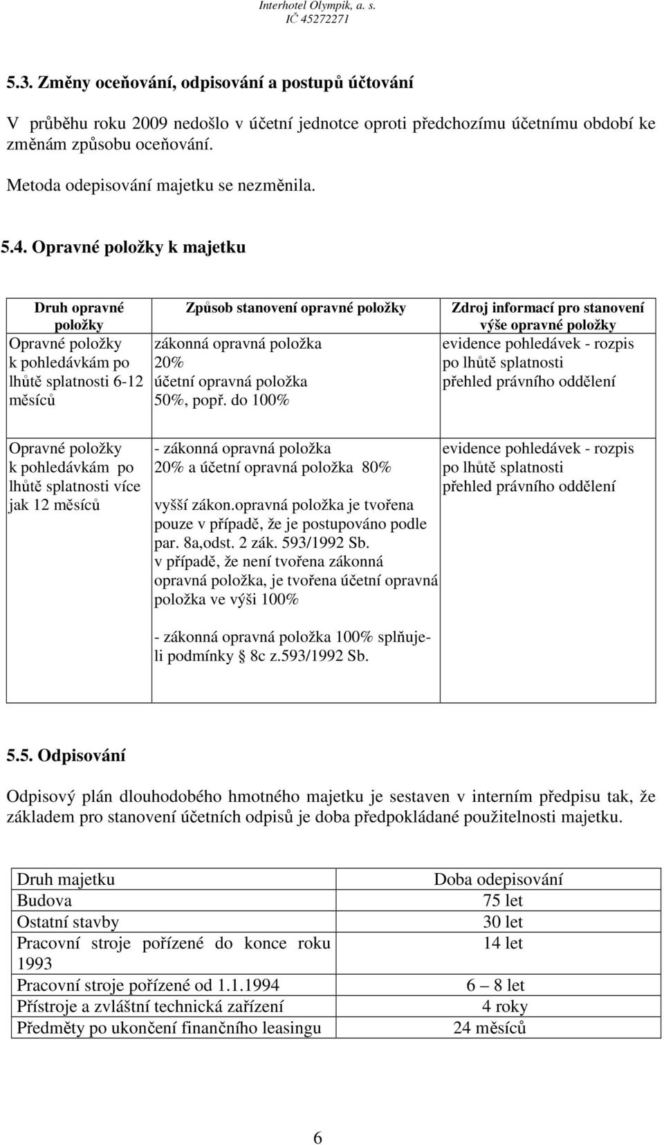 Opravné položky k majetku Druh opravné položky Opravné položky k pohledávkám po lhůtě splatnosti 6-12 měsíců Způsob stanovení opravné položky zákonná opravná položka 20% účetní opravná položka 50%,