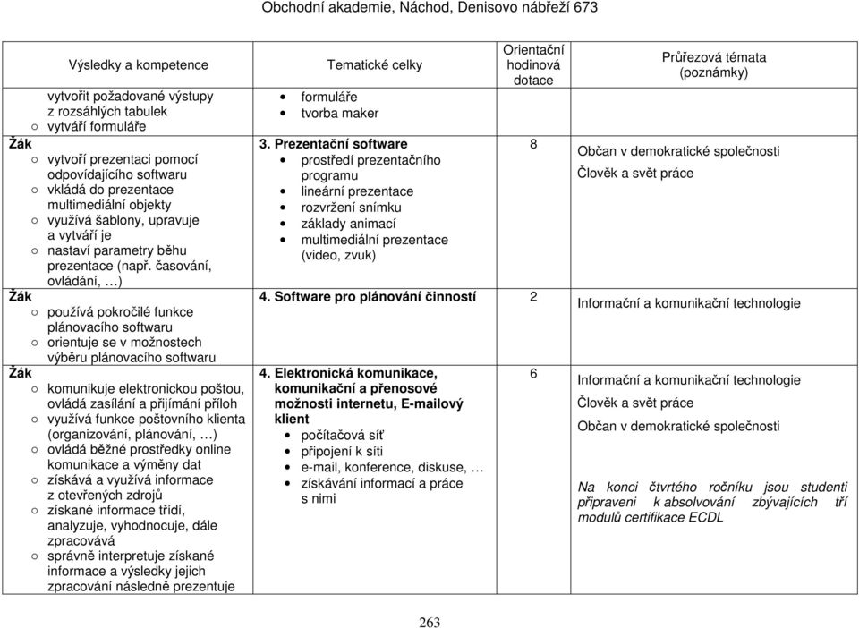 časování, ovládání, ) používá pokročilé funkce plánovacího softwaru orientuje se v možnostech výběru plánovacího softwaru komunikuje elektronickou poštou, ovládá zasílání a přijímání příloh využívá