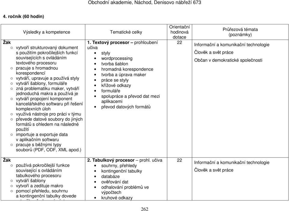 týmu převede datové soubory do jiných formátů s ohledem na následné použití importuje a exportuje data v aplikačním softwaru pracuje s běžnými typy souborů (PDF, ODF, XML apod.) 1.