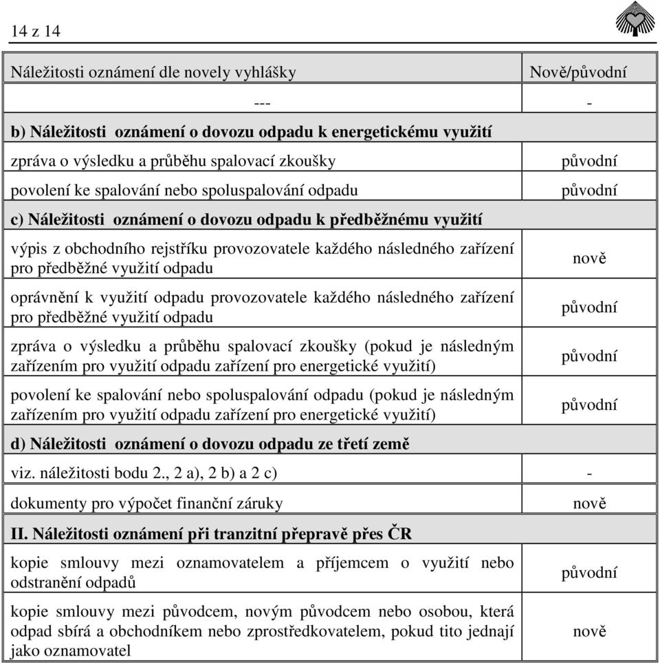 využití odpadu provozovatele každého následného zařízení pro předběžné využití odpadu zpráva o výsledku a průběhu spalovací zkoušky (pokud je následným zařízením pro využití odpadu zařízení pro