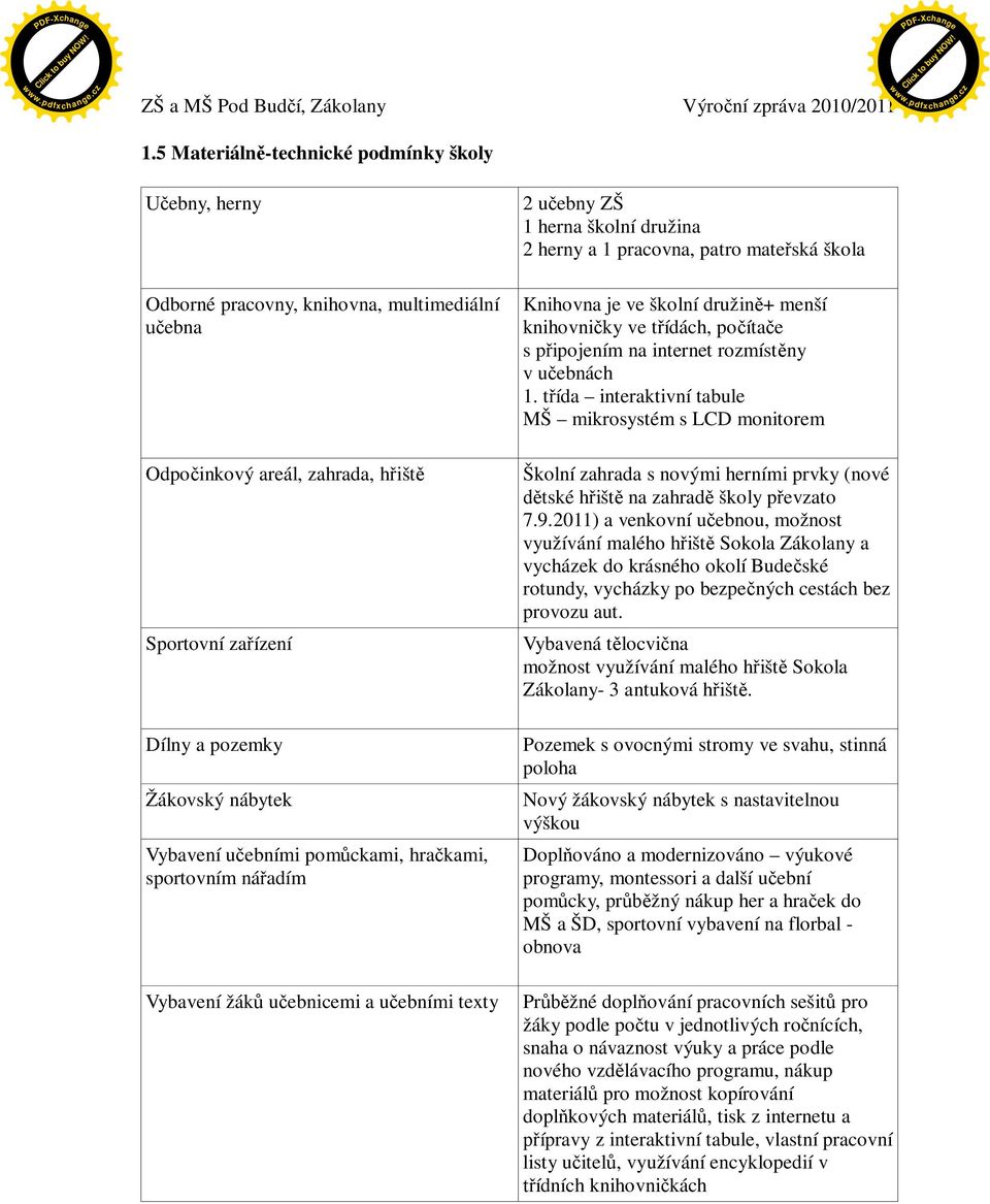 tída interaktivní tabule MŠ mikrosystém s LCD monitorem Odpoinkový areál, zahrada, hišt Sportovní zaízení Školní zahrada s novými herními prvky (nové tské hišt na zahrad školy pevzato 7.9.