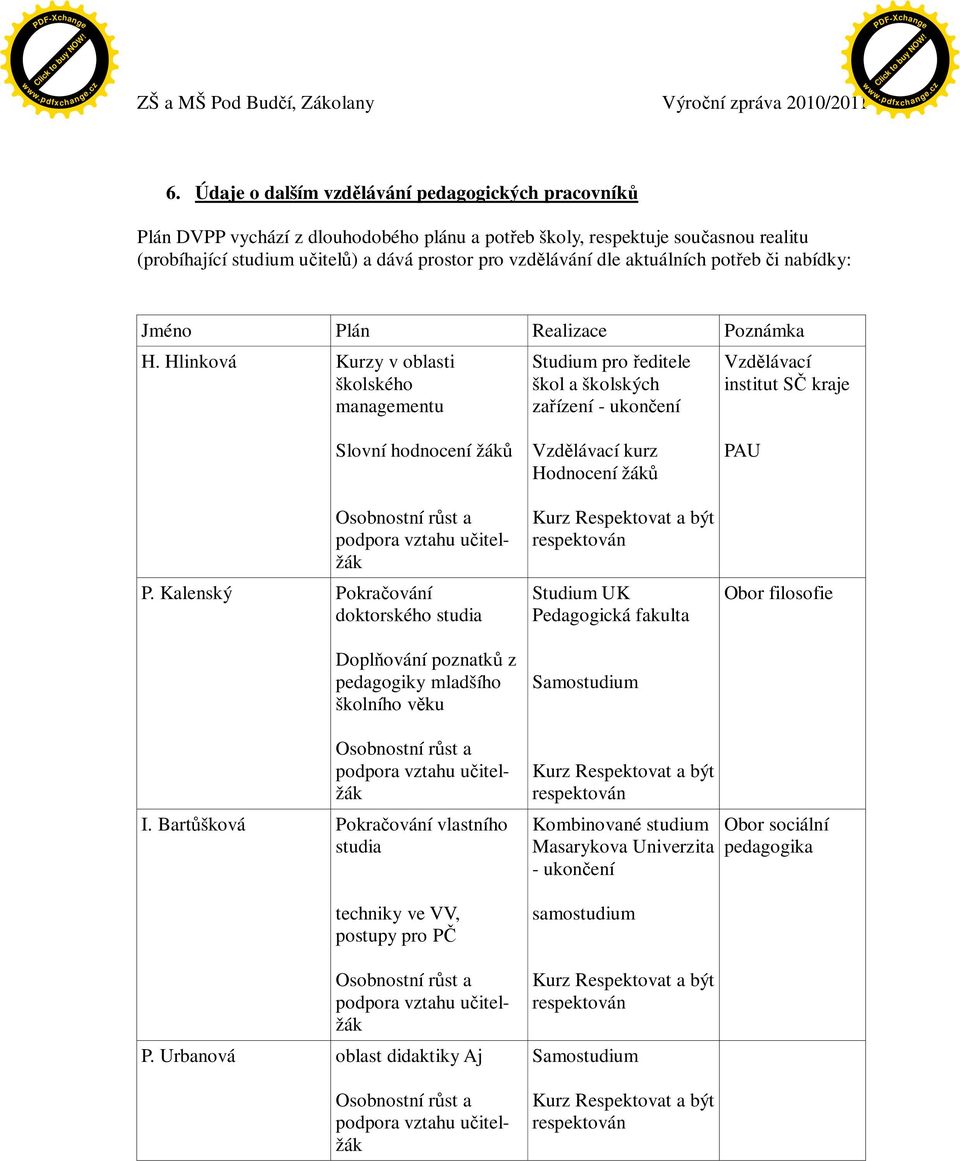 Kalenský Pokraování doktorského studia Doplování poznatk z pedagogiky mladšího školního vku Studium pro editele škol a školských zaízení - ukonení Vzdlávací kurz Hodnocení žák Studium UK Pedagogická