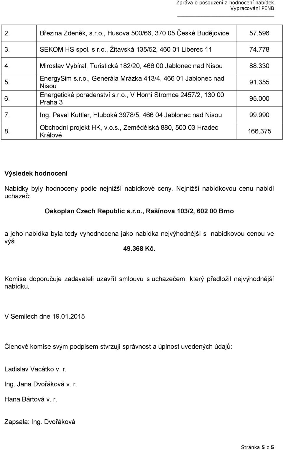 355 95.000 7. Ing. Pavel Kuttler, Hluboká 3978/5, 466 04 Jablonec nad Nisou 99.990 8. Obchodní projekt HK, v.o.s., Zemědělská 880, 500 03 Hradec Králové 166.