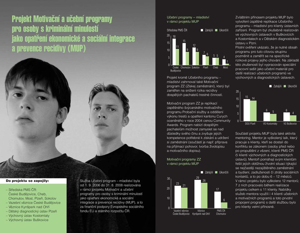 Učební program mladiství byla od 1. 9. 2006 do 31. 8.