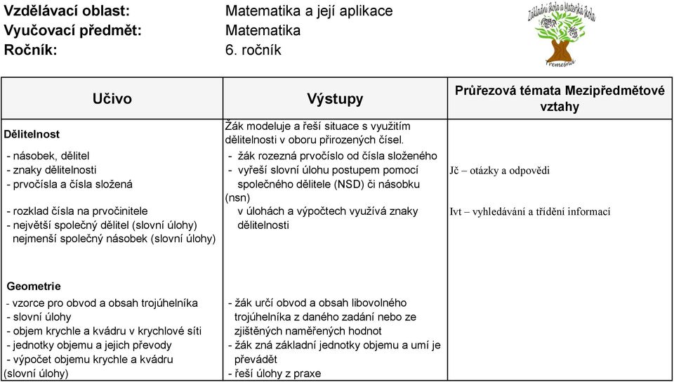 násobku (nsn) - rozklad čísla na prvočinitele v úlohách a výpočtech využívá znaky Ivt vyhledávání a třídění informací - největší společný dělitel (slovní úlohy) dělitelnosti nejmenší společný násobek