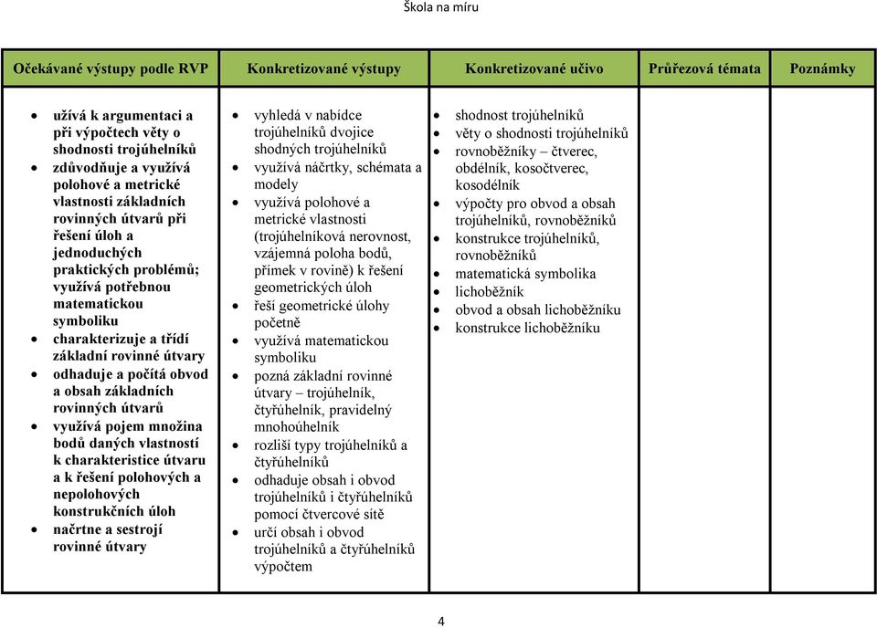 charakteristice útvaru a k řešení polohových a nepolohových konstrukčních úloh načrtne a sestrojí rovinné útvary vyhledá v nabídce trojúhelníků dvojice shodných trojúhelníků využívá náčrtky, schémata