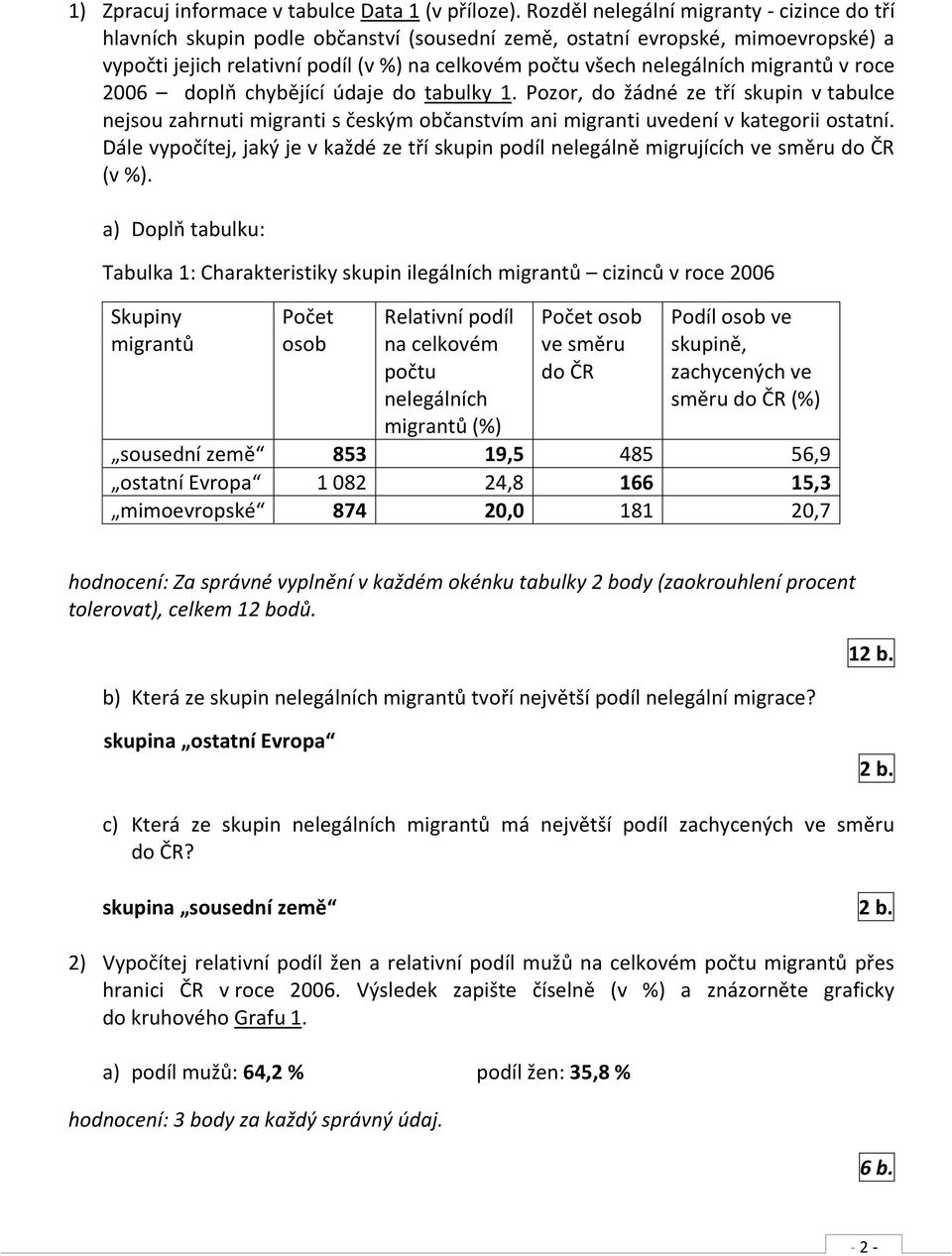 migrantů v roce 2006 doplň chybějící údaje do tabulky 1. Pozor, do žádné ze tří skupin v tabulce nejsou zahrnuti migranti s českým občanstvím ani migranti uvedení v kategorii ostatní.