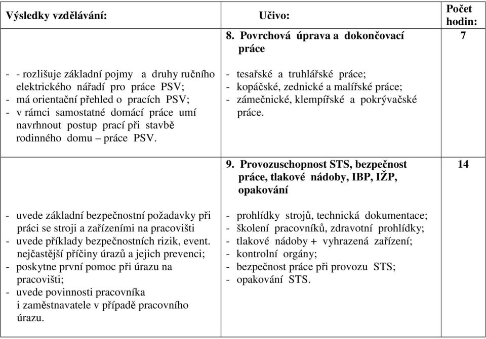 nejčastější příčiny úrazů a jejich prevenci; - poskytne první pomoc při úrazu na pracovišti; - uvede povinnosti pracovníka i zaměstnavatele v případě pracovního úrazu.