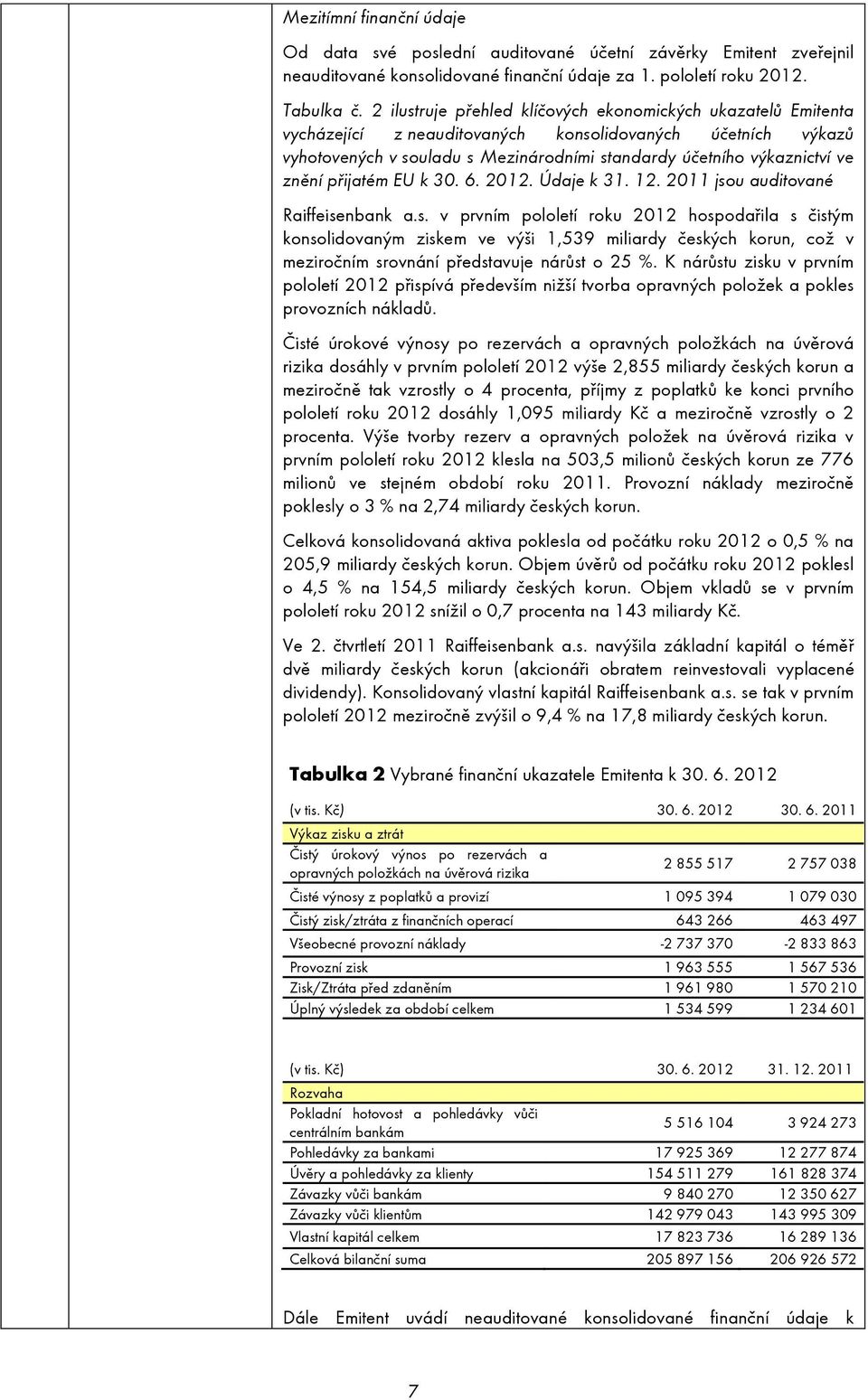 znění přijatém EU k 30. 6. 2012. Údaje k 31. 12. 2011 jso