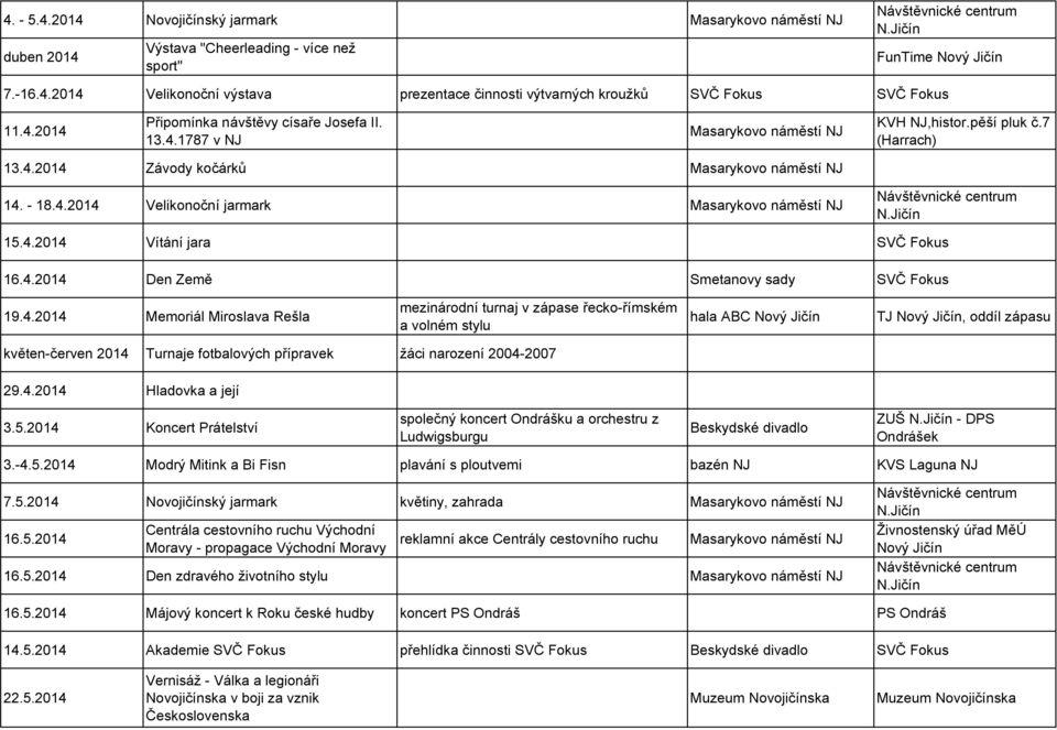 Memoriál Miroslava Rešla mezinárodní turnaj v zápase řecko-římském a volném stylu hala ABC Nový TJ Nový, oddíl zápasu květen-červen 2014 Turnaje fotbalových přípravek žáci narození 2004-2007 29.4.2014 Hladovka a její 3.