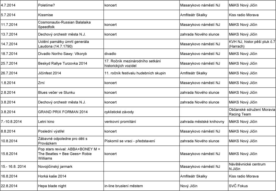 7.2014 Beskyd Rallye Turzovka 2014 17. Ročník mezinárodního setkání historických vozidel MěKS Nový 26.7.2014 fest 2014 11. ročník festivalu hudebních skupin Amfiteátr Skalky MěKS Nový 1.8.