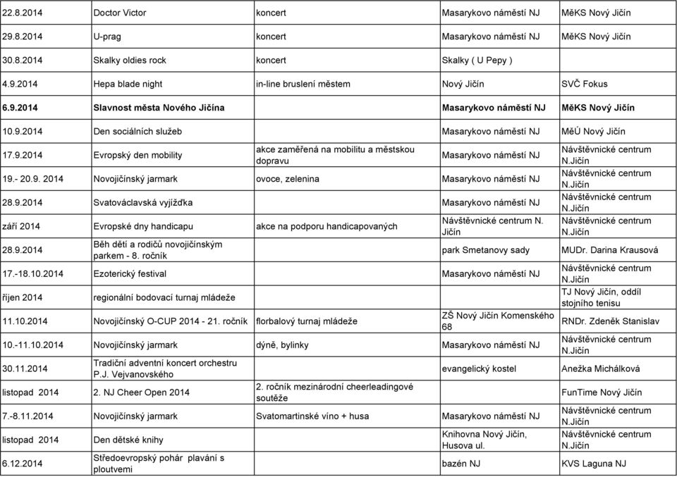 9.2014 Svatováclavská vyjížďka září 2014 Evropské dny handicapu akce na podporu handicapovaných 28.9.2014 Běh dětí a rodičů novojičínským parkem - 8. ročník N. park Smetanovy sady 17.-18.10.
