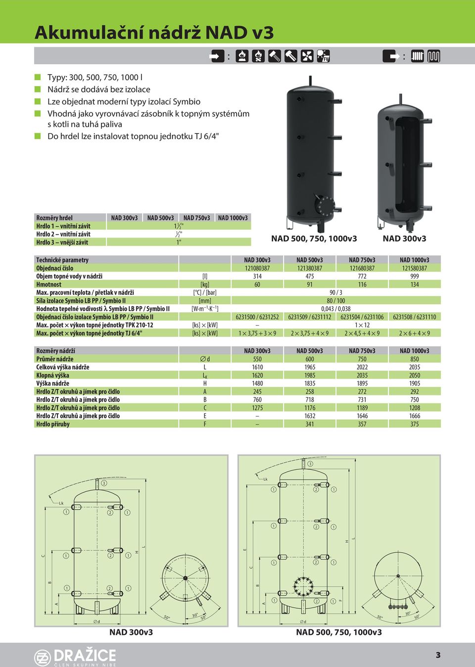 Technické parametry NAD 00v NAD 500v NAD 750v NAD 000v Objednací číslo 08087 8087 68087 58087 Objem topné vody v nádrži [l] 75 77 999 motnost [kg] 60 9 6 Max.