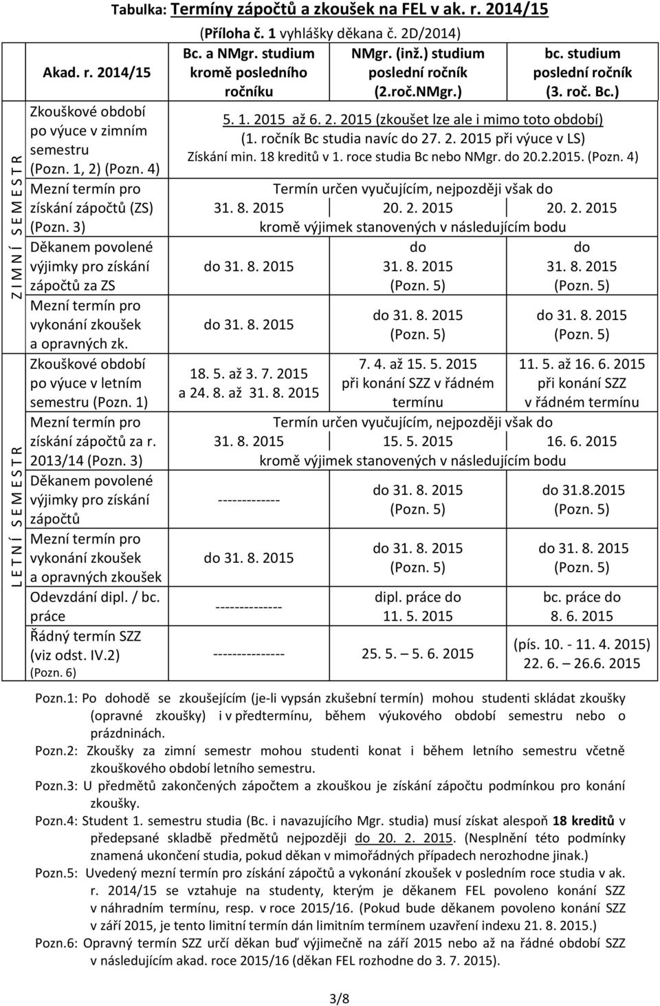 1) Mzní trmín pro získání zápočtů za r. 2013/14 (Pozn. 3) Děkanm povolné výjimky pro získání zápočtů Mzní trmín pro vykonání zkoušk a opravných zkoušk Odvzdání dipl. / bc.