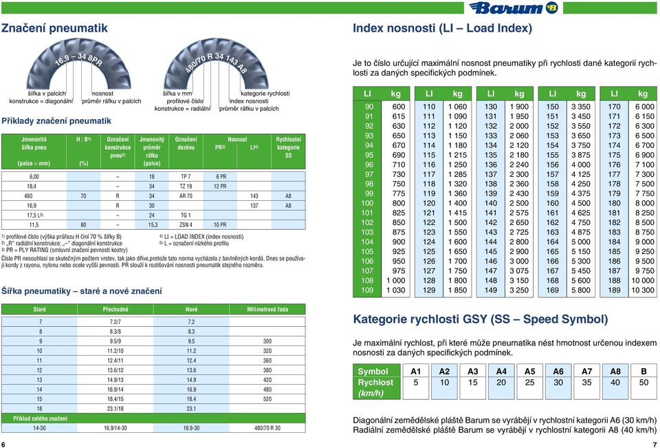 ráfku SS (palce mm) (%) (palce),00 1,4 40 1,9 17,5 L 5) 11,5 7 9 11 12 13 14 15 1 70 0 R R 1) profilové číslo (výška průřezu H činí 70 % šířky B) 2) R radiální konstrukce; diagonální konstrukce 3) PR