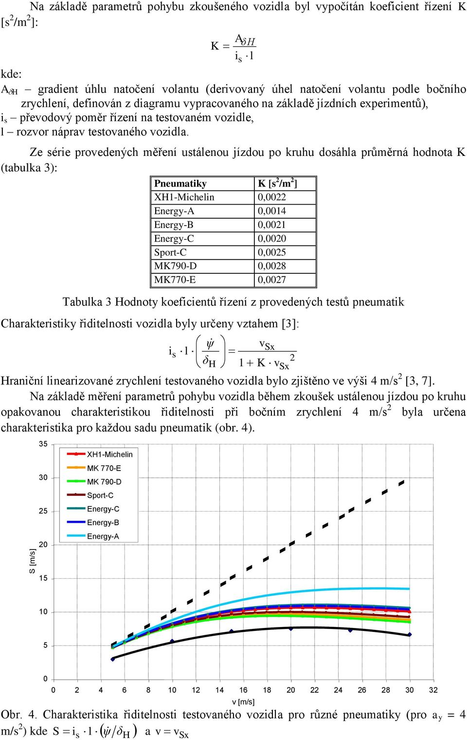 Ze série provedených měření ustálenou jízdou po kruhu dosáhla průměrná hodnota K (tabulka 3): Pneumatiky K [s 2 /m 2 ] XH1-Michelin 0,0022 Energy-A 0,0014 Energy-B 0,0021 Energy-C 0,0020 Sport-C