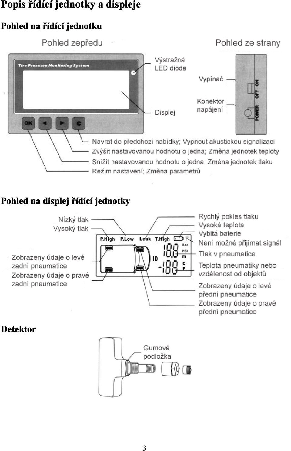 jednotku Pohled na