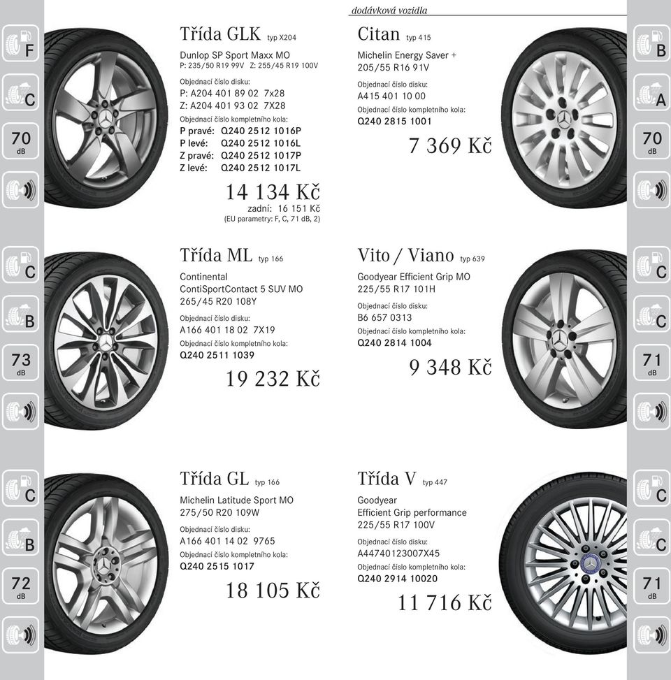 typ 166 ontinental ontisportontact 5 SUV MO 265/45 R20 108Y 166 401 18 02 7X19 Q240 2511 1039 19 232 Kč Vito / Viano typ 639 Goodyear Efficient Grip MO 225/55 R17 101H 6 657 0313 Q240 2814 1004 9 348