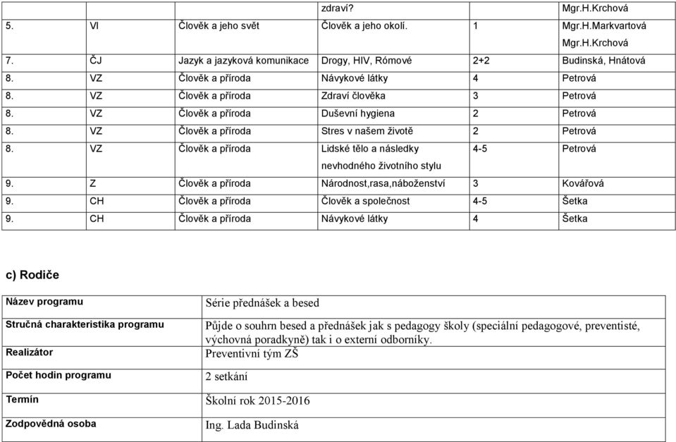 VZ Člověk a příroda Lidské tělo a následky 4-5 Petrová nevhodného životního stylu 9. Z Člověk a příroda Národnost,rasa,náboženství 3 Kovářová 9. CH Člověk a příroda Člověk a společnost 4-5 Šetka 9.